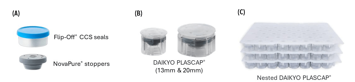 (A) NovaPure® stopper with Flip-Off® CCS seals (clean, certified, sterilized) (B) 13 mm and 20 mm PLASCAP with integrated stopper, (C) PLASCAP nest compatible with CZ nested vials